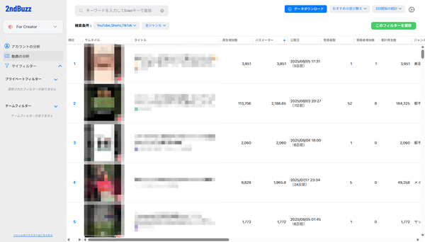 デイリーの伸張数に応じた戦略