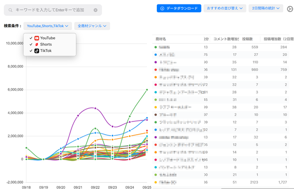 商材トレンド機能の分析画面