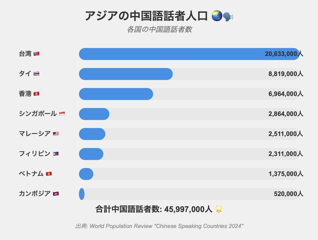 台湾版 草タイプ まとめ売り バラ売り可 中国語 繁体字 海外版 台湾版 草タイプ まとめ売り バラ売り可 中国語 繁体字 海外版