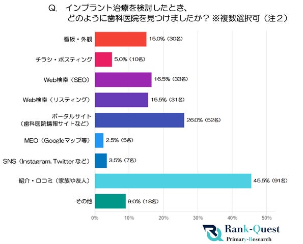 DVD□インプラント戦略的集患・増収セミナー歯科経営 歯科 DVD□インプラント戦略的集患・増収セミナー歯科経営 歯科