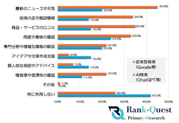 検索ツールの特性と利用シーン比較図