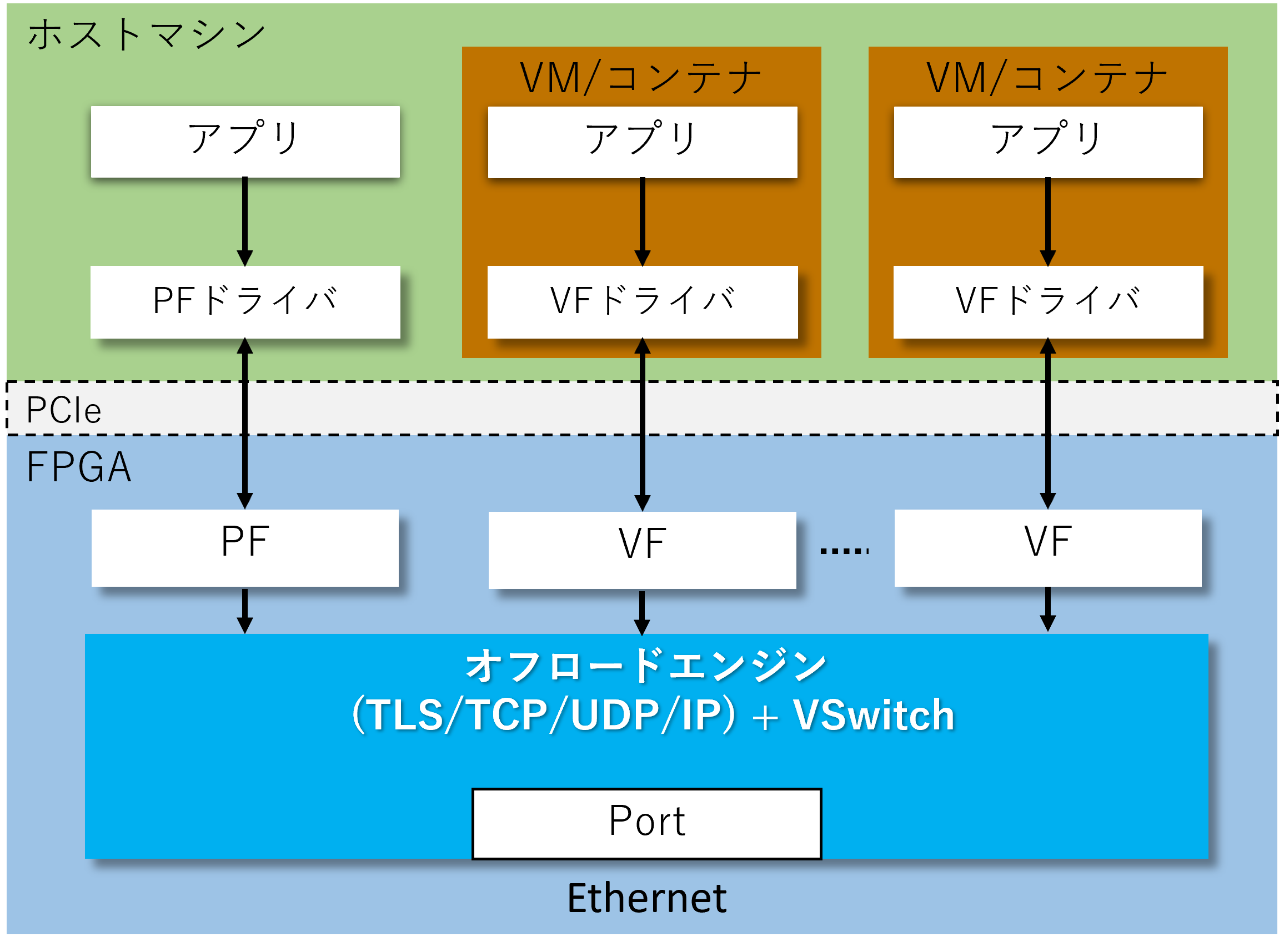 詳解TCP/IP v.2 詳解TCP/IP v.2
