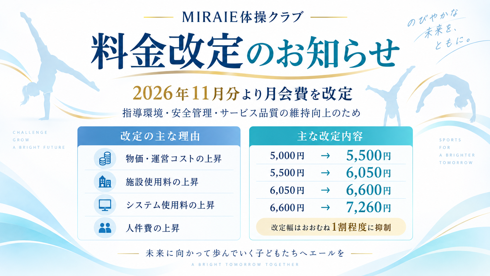 MIRAIE体操クラブ、2026年11月分より月会費を改定 指導環境とサービス品質の維持・向上へ