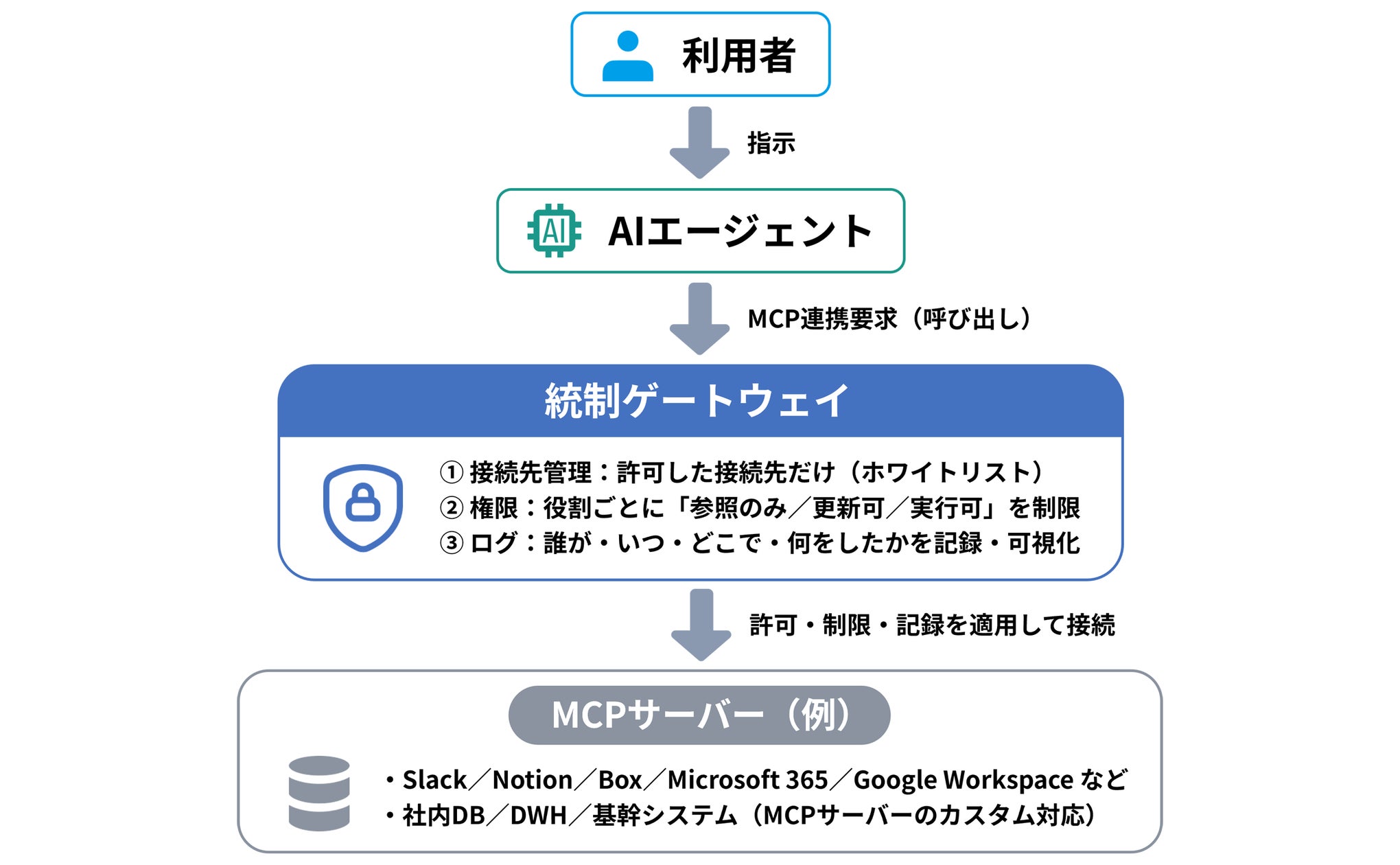 画像が削除されました