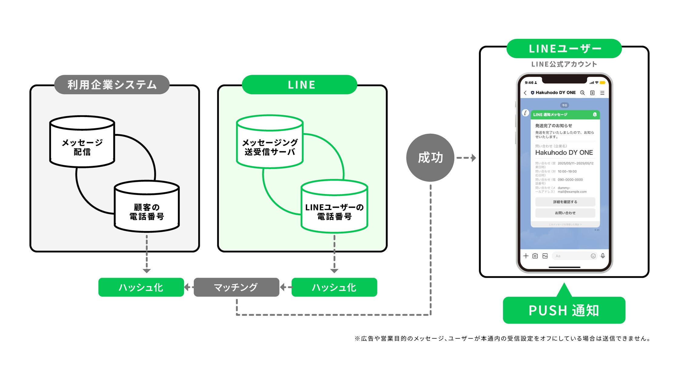 画像が削除されました