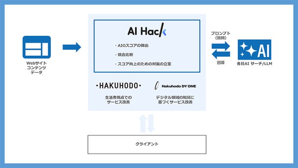 AI Hackツールのイメージ