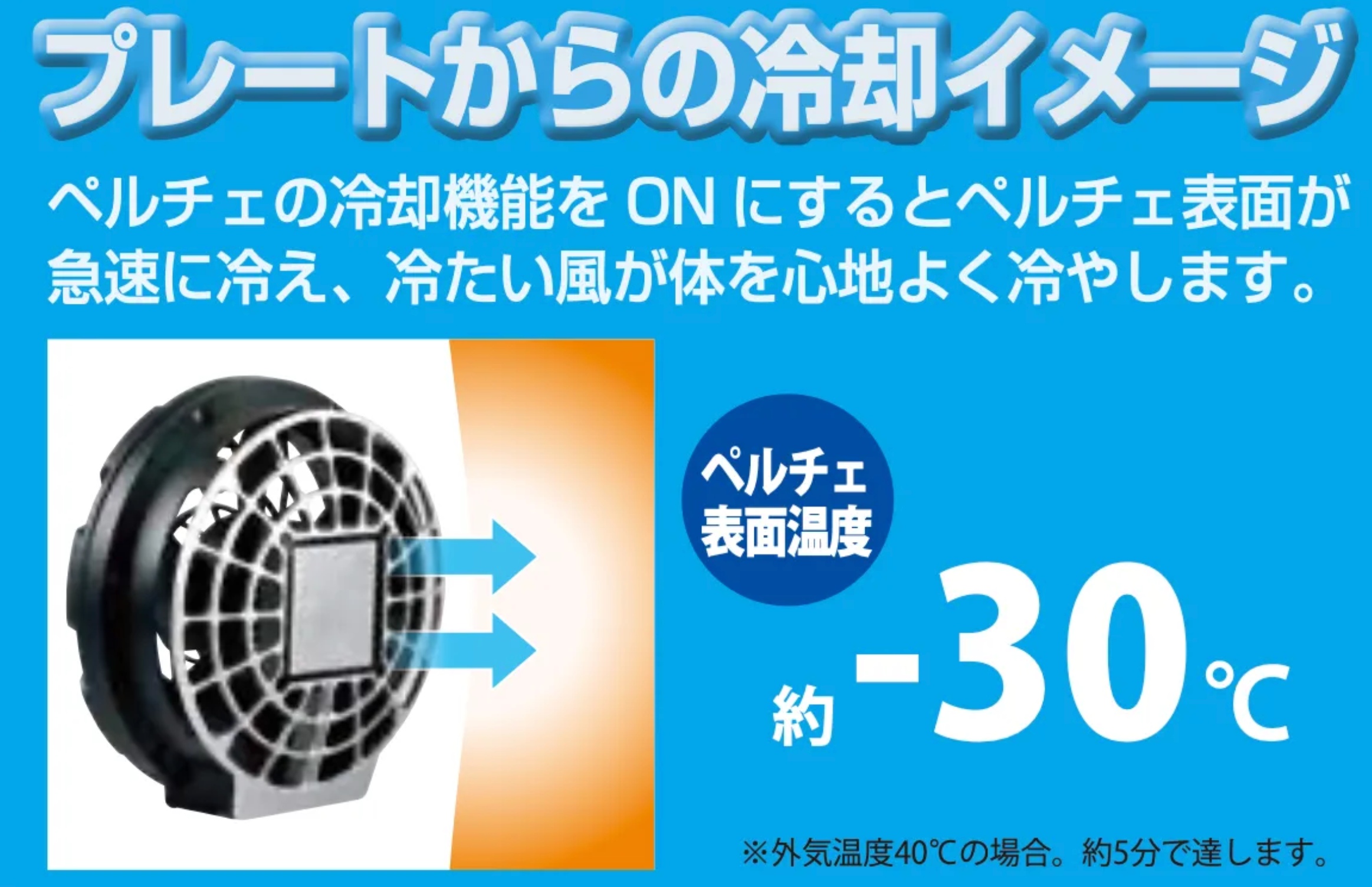 冷え対策・保温グッズ Cross fan EX30 未使用品】 クロス CROSS ファンユニット EX30 SKT-CS30 専用