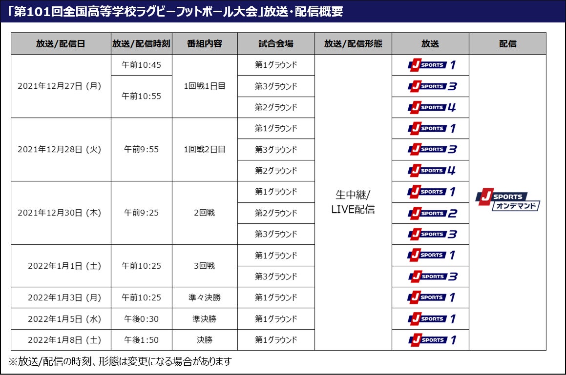 高校ラグビー日本一をかけた熱戦 第101回全国高等学校ラグビーフットボール大会 全50試合を実況 解説付きで生中継 J Sportsのプレスリリース 高校ラグビー日本一をかけた熱戦 第101回全国高等学校ラグビーフットボール大会 全50試合を実況 解説付きで生中継 J Sportsのプレスリリース