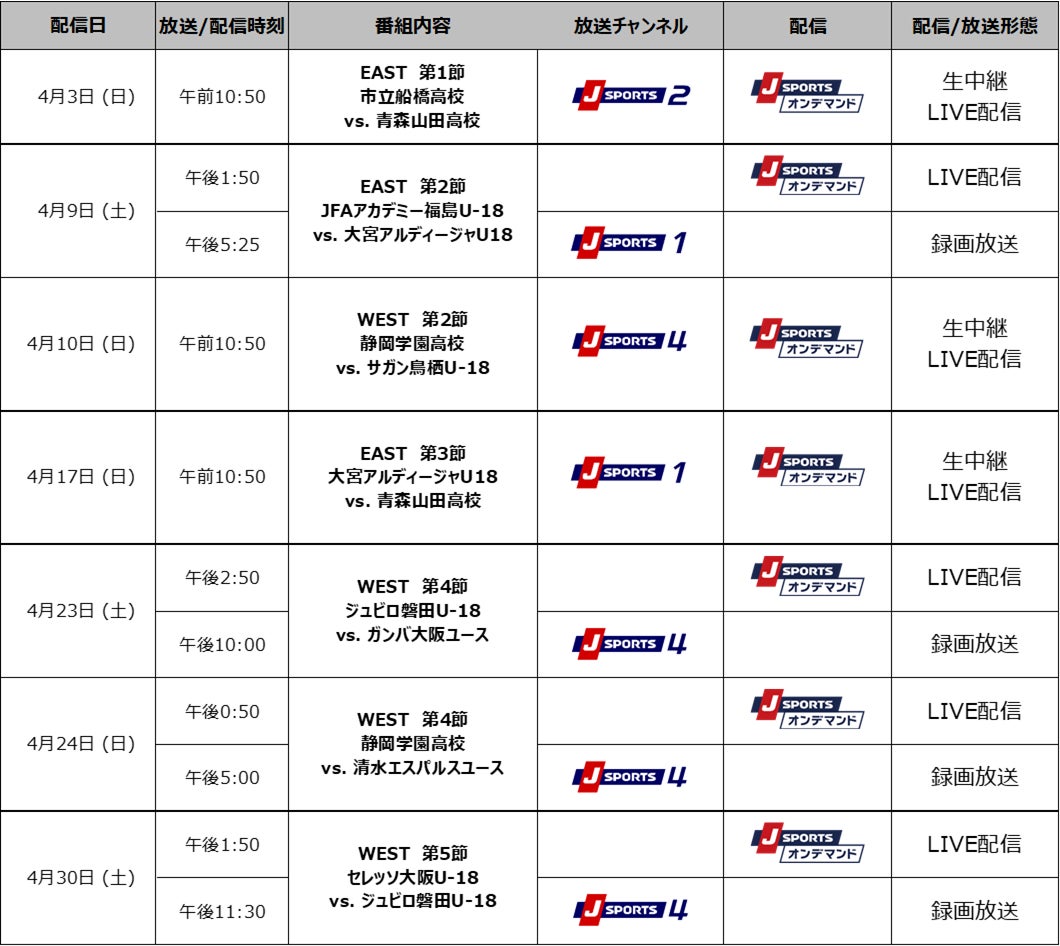 高校年代最高峰の試合を毎節放送 配信 高円宮杯 Jfa U 18 サッカープレミアリーグ 22 番組テーマソングは山内総一郎 風を切る J Sportsのプレスリリース 高校年代最高峰の試合を毎節放送 配信 高円宮杯 Jfa U 18 サッカープレミアリーグ 22 番組テーマソングは山内総一郎 風を切る J Sportsのプレスリリース