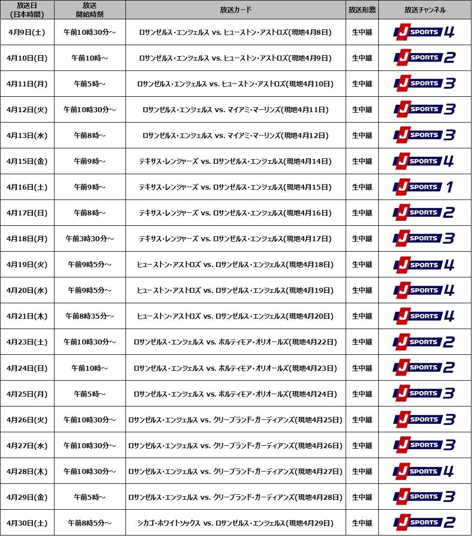 日本時間4 8 金 開幕 Mlb中継22 ロサンゼルス エンジェルス 大谷翔平先発出場全試合含め 日本人選手出場試合を徹底放送 J Sportsのプレスリリース