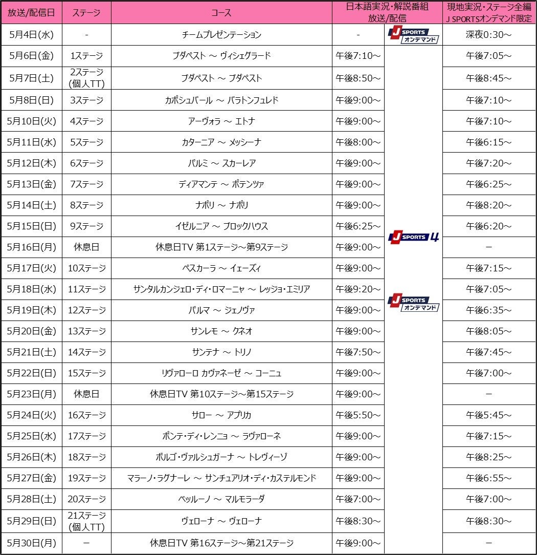 ジロ・デ・イタリア2022 放送・配信スケジュール