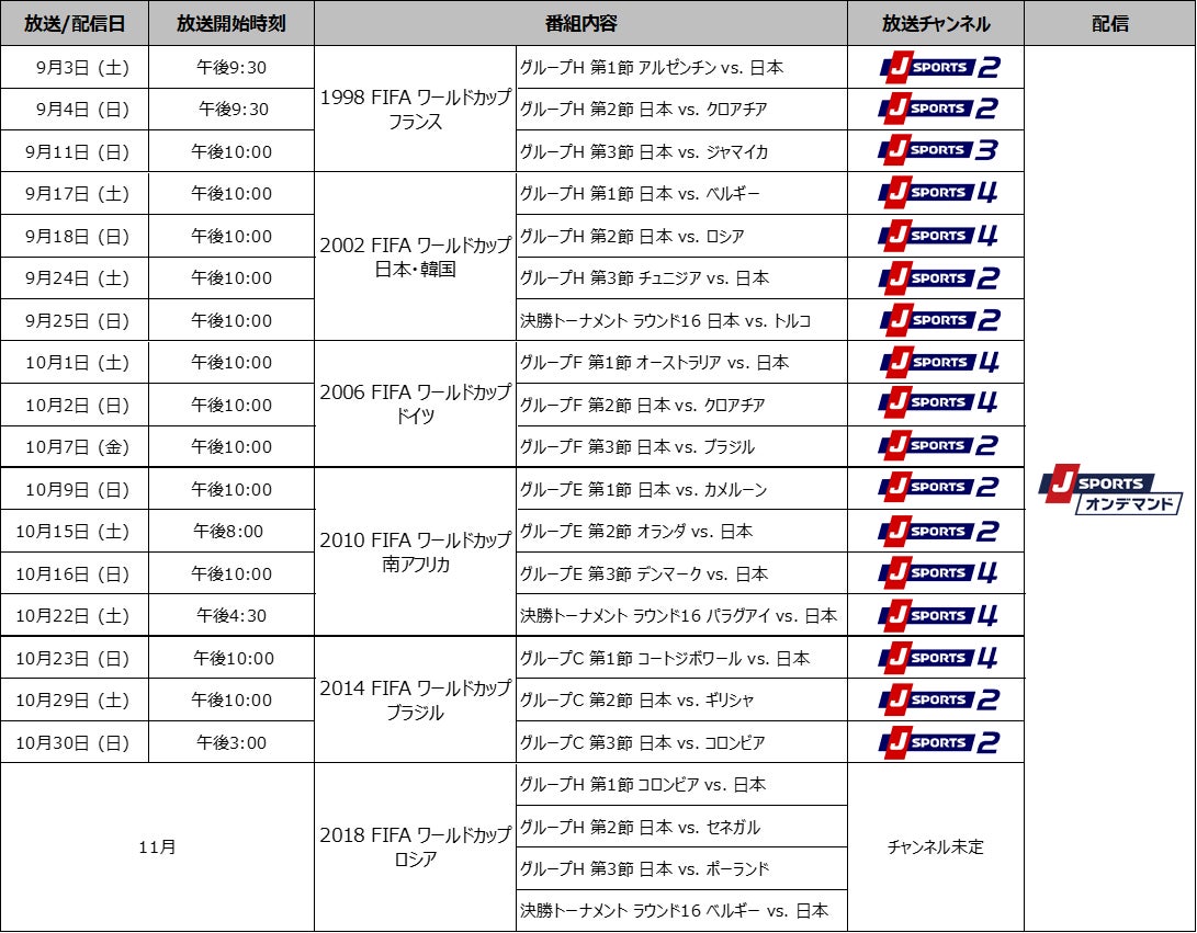 Fifaワールドカップ 日本代表 激戦の記録 1998 18年大会 日本代表戦全21試合一挙放送 配信 日本中を感動と興奮の渦に巻き込んだあの試合をもう一度 J Sportsのプレスリリース Fifaワールドカップ 日本代表 激戦の記録 1998 18年大会 日本代表戦全21試合一挙放送 配信 日本中を感動と興奮の渦に巻き込んだあの試合をもう一度 J Sportsのプレスリリース
