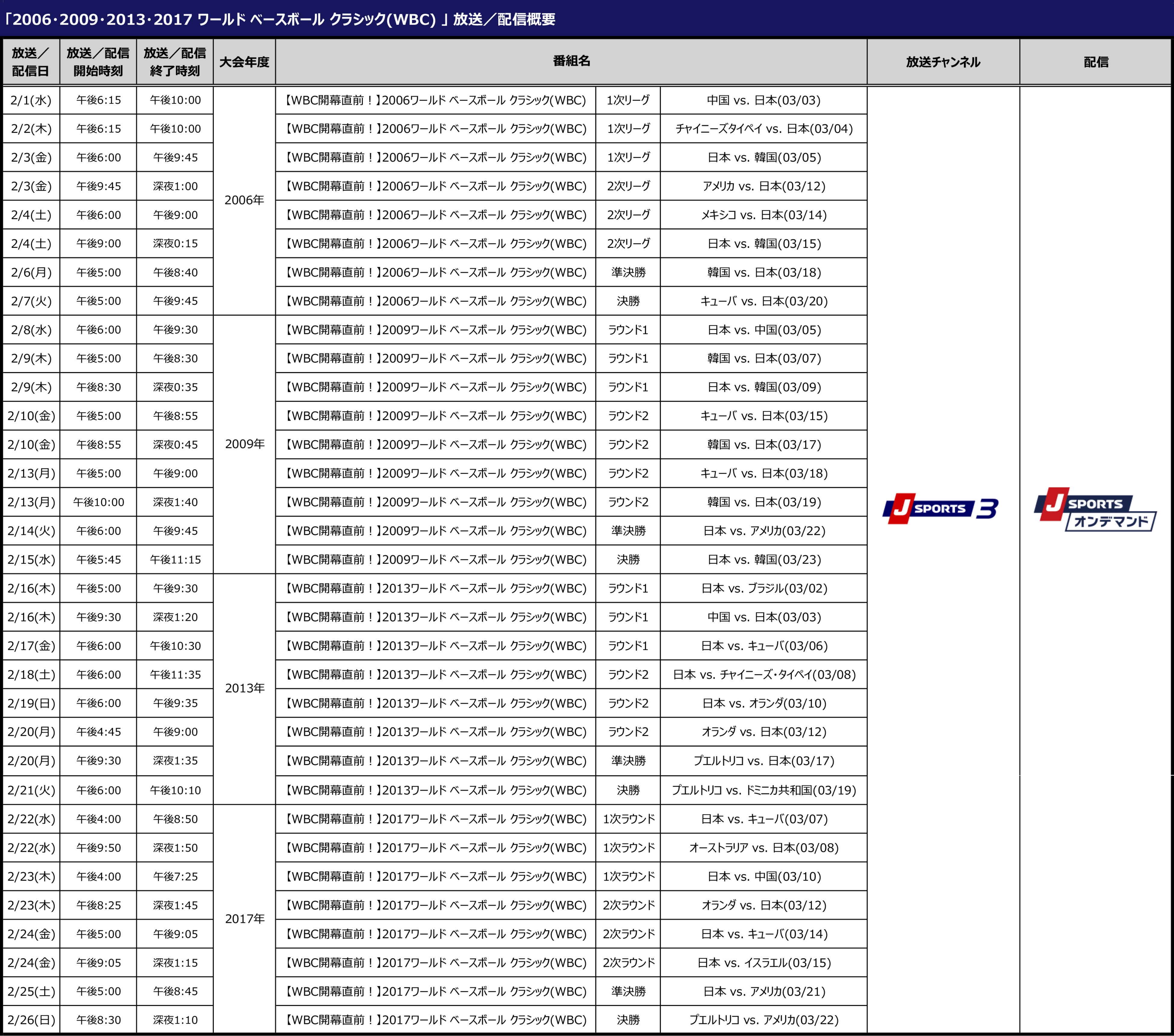 3/8(水)開幕！「2023 WORLD BASEBALL CLASSIC™」全試合放送/配信！1次