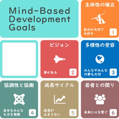 一般社団法人MBDGs