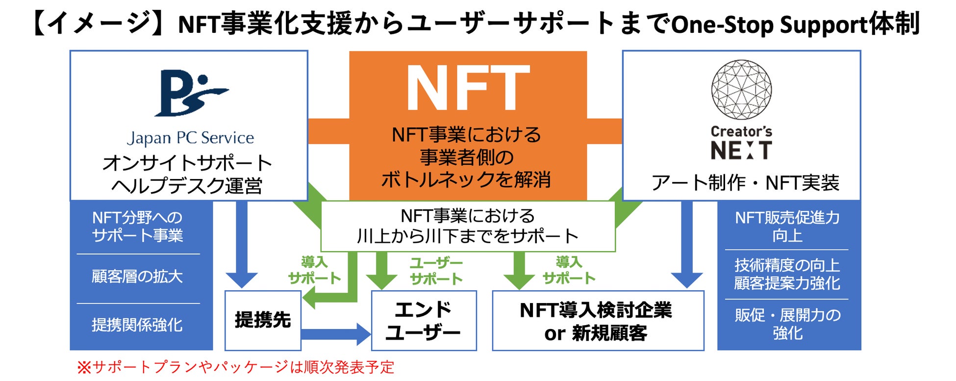 サポート体制