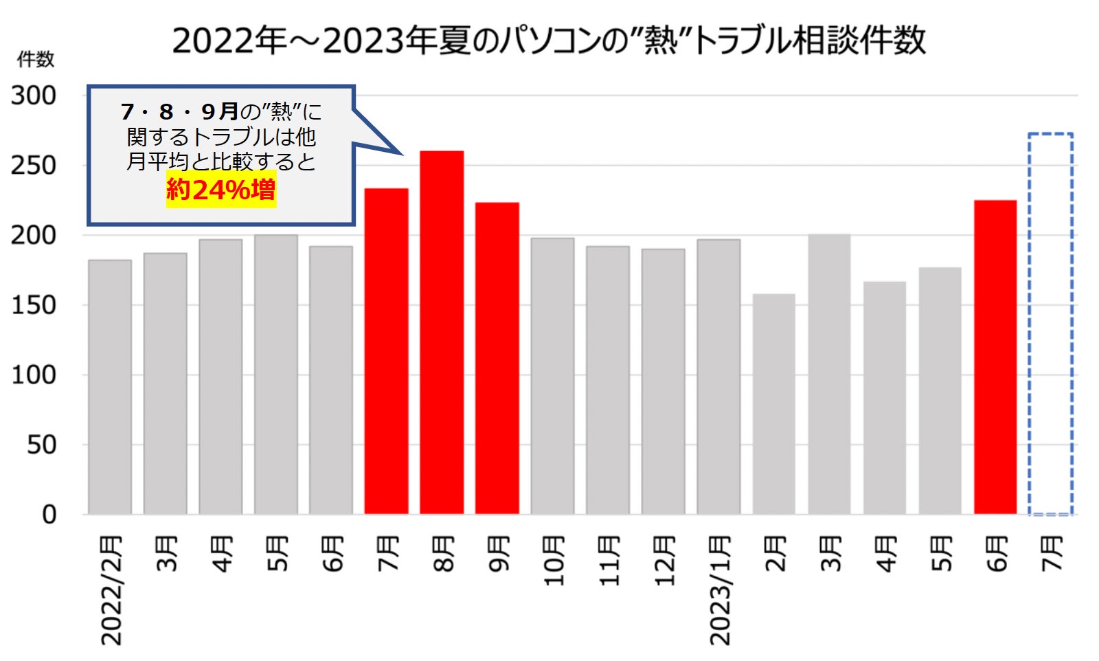 パソコンの熱トラブル