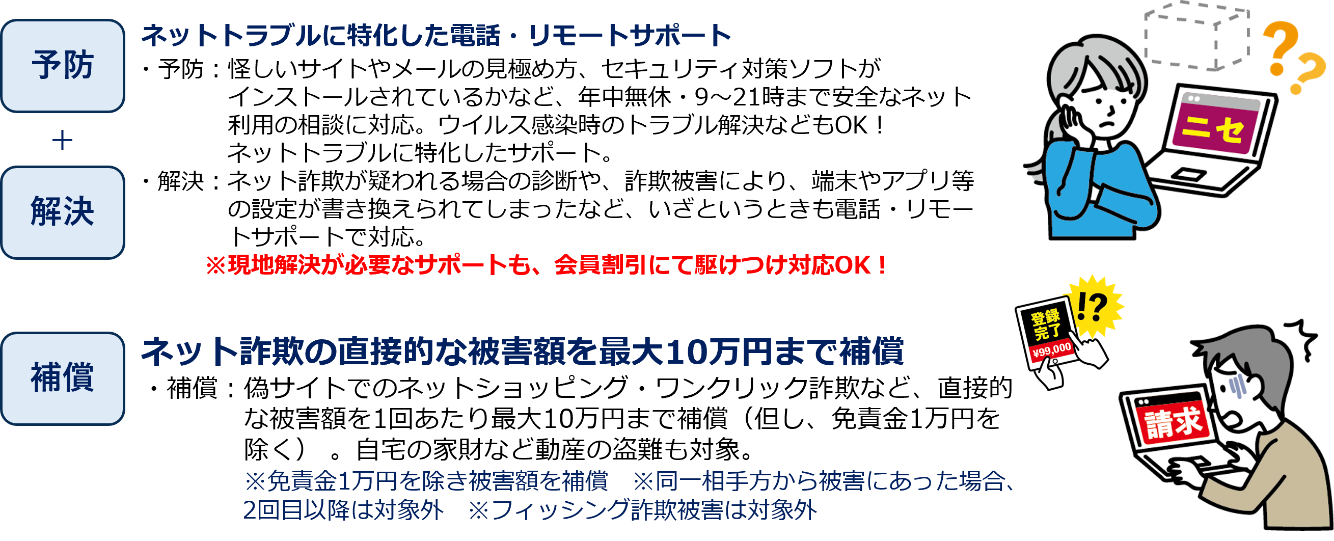 ネット詐欺あんしんサポートの詳細