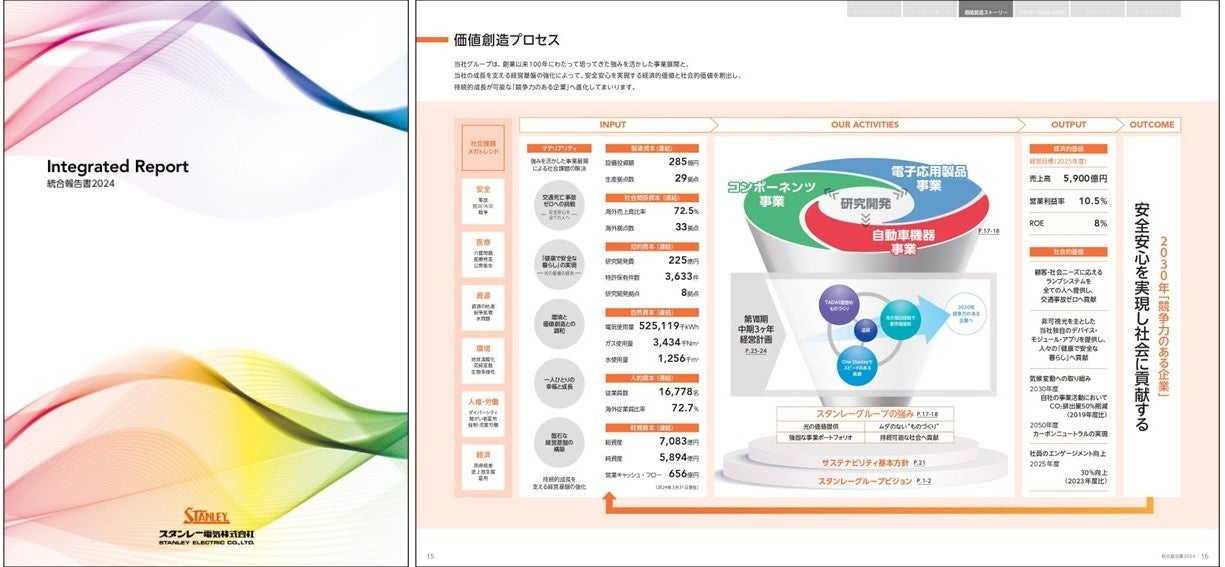 「統合報告書2024」発行のお知らせ