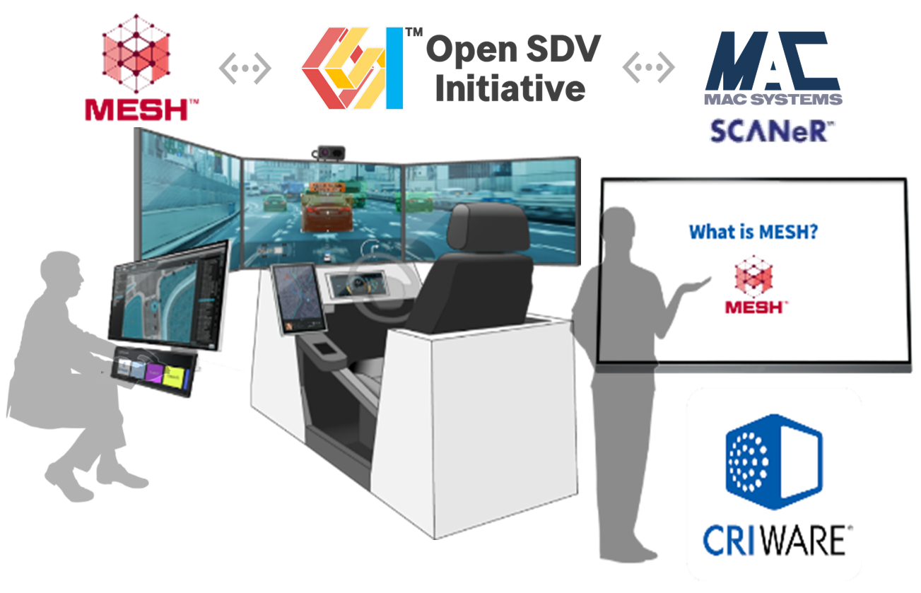 SCANeR Days Japan 2025開催決定！グローバル展開を見据えた、リアルと