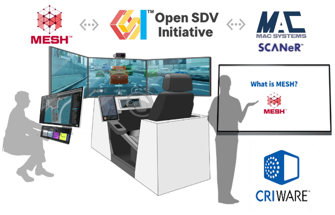 SCANeR Days Japan 2025開催決定!グローバル展開を見据えた、リアルとバーチャルを融合させた最新自動車技術を体感できる2日間(11/27,28)