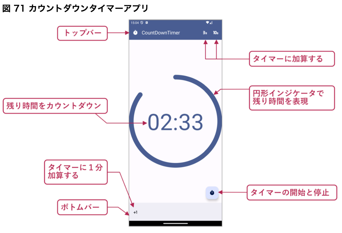 新刊「イチからはじめるAndroidプログラミング」発売