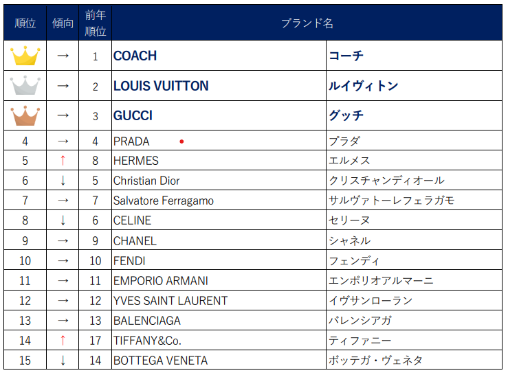 多数ブランド古着取扱！USEDshop★ 様 取り置き EURO ANTIQUE VINTAGE入荷〜 【early 20th c. france】 . . 大変