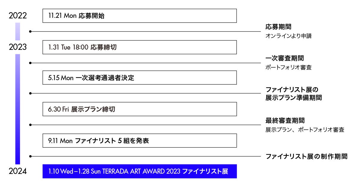 TERRADA ART AWARD 2023スケジュール