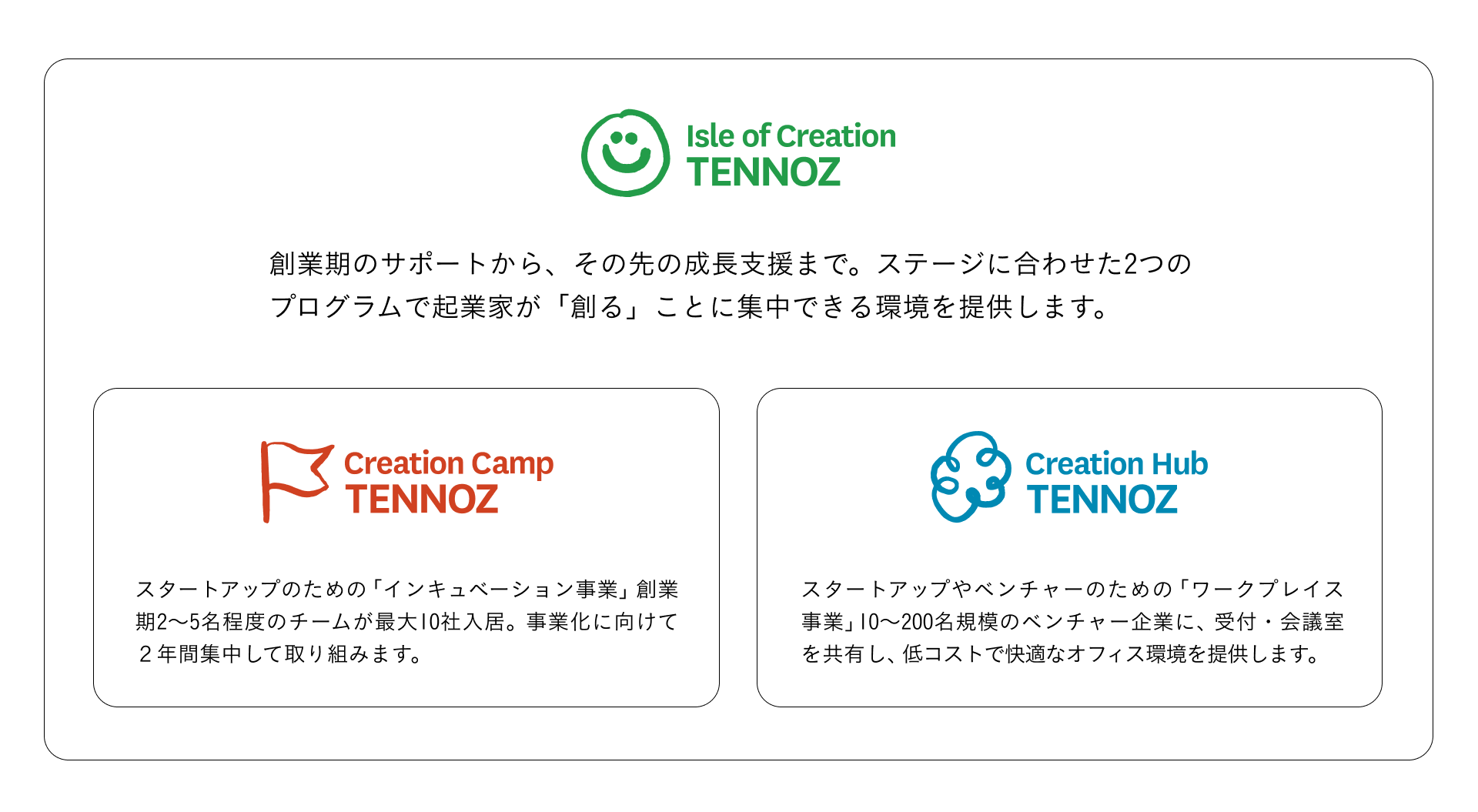 Isle of Creation TENNOZ全体像