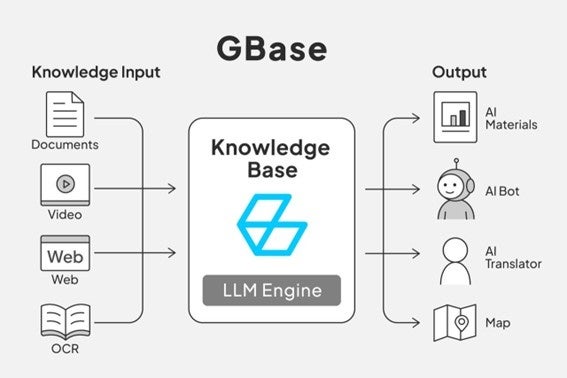 Gbase Screen 株式会社Beauty Planet、生成AIプラットフォーム「GBase」導入開始 | 株式会社Beauty Planetのプレスリリース
