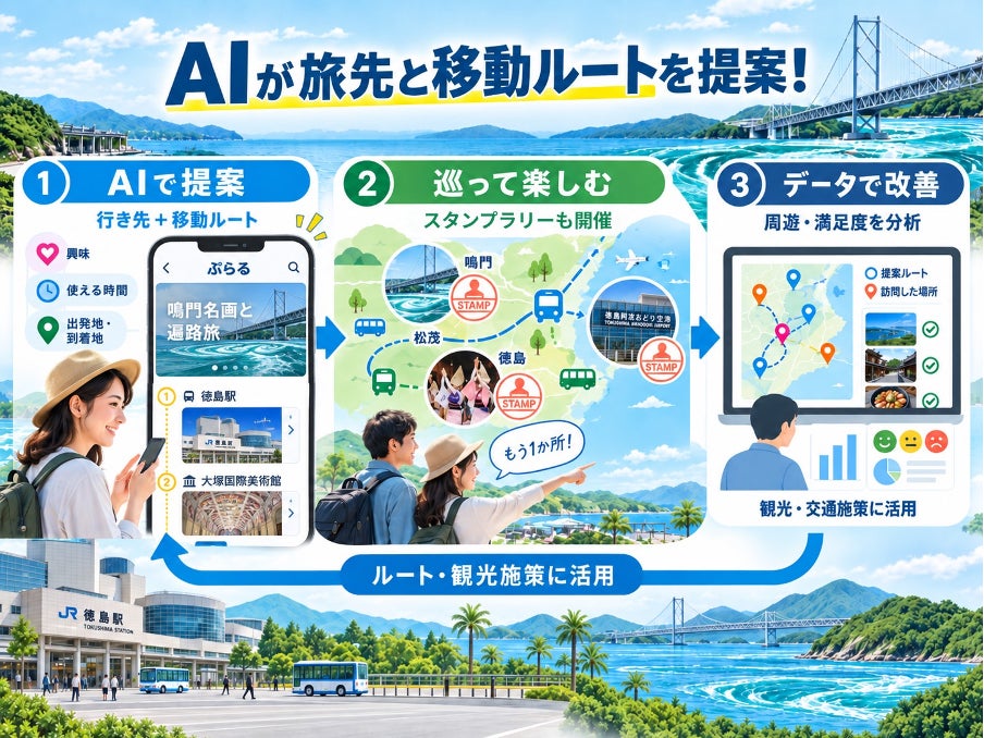 旅の思い出を「VRで持ち帰る」 新しい“体験型お土産”「仮想眼鏡°(R)」を発売