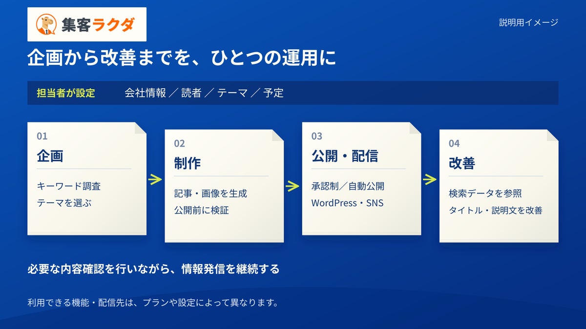 ブログ更新が止まりがちな中小企業へ、Arstructの「集客ラクダ」がキーワード調査から配信・改善までを一括運用