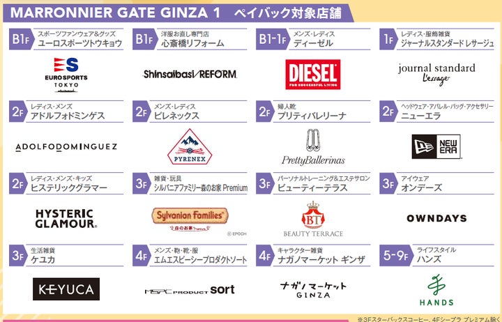 最大10%還元!ショッピングペイバック