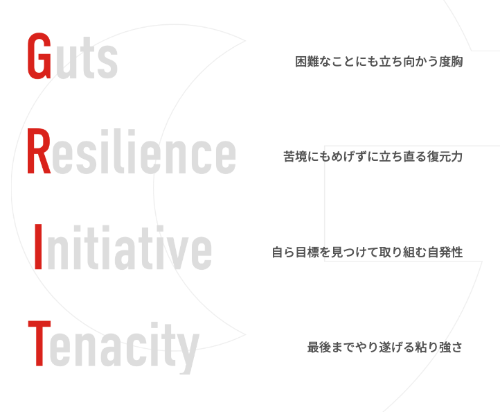 GRITとは