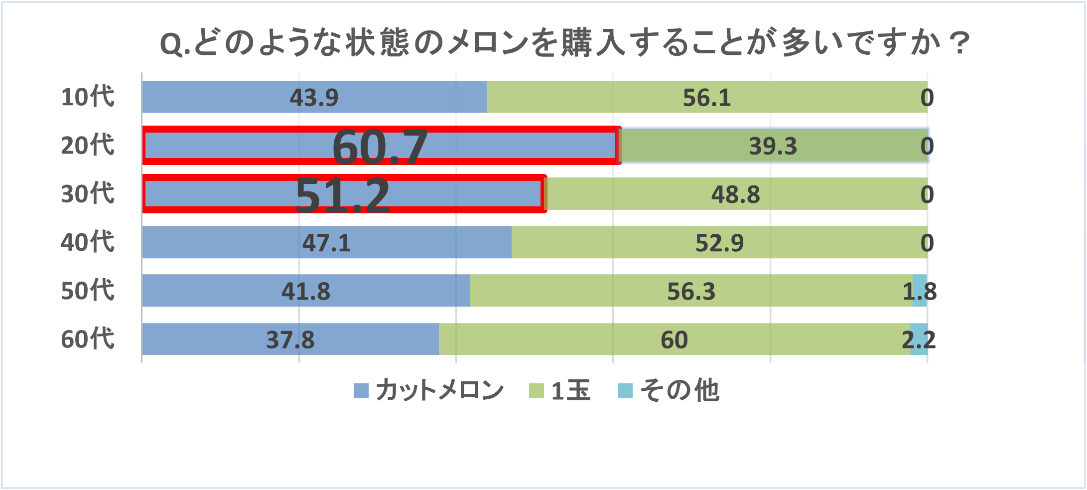 調査方法：セルフ型アンケートツール「Freeasy（フリージー）」を利用  　　調査期間：2024年5月1日（1日間）　　調査対象：首都圏在住の10代～60代の男女  　　調査人数：1,000名　回答方式：選択式（一部自由回答有り）