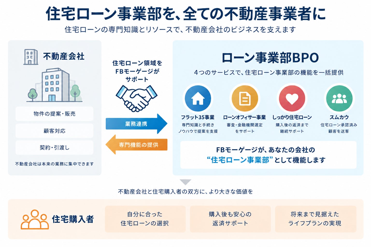 ホテル運営AIプラットフォーム「Materia Connect」を開発・提供するWAYFARER株式会社へリードインベスターとして出資