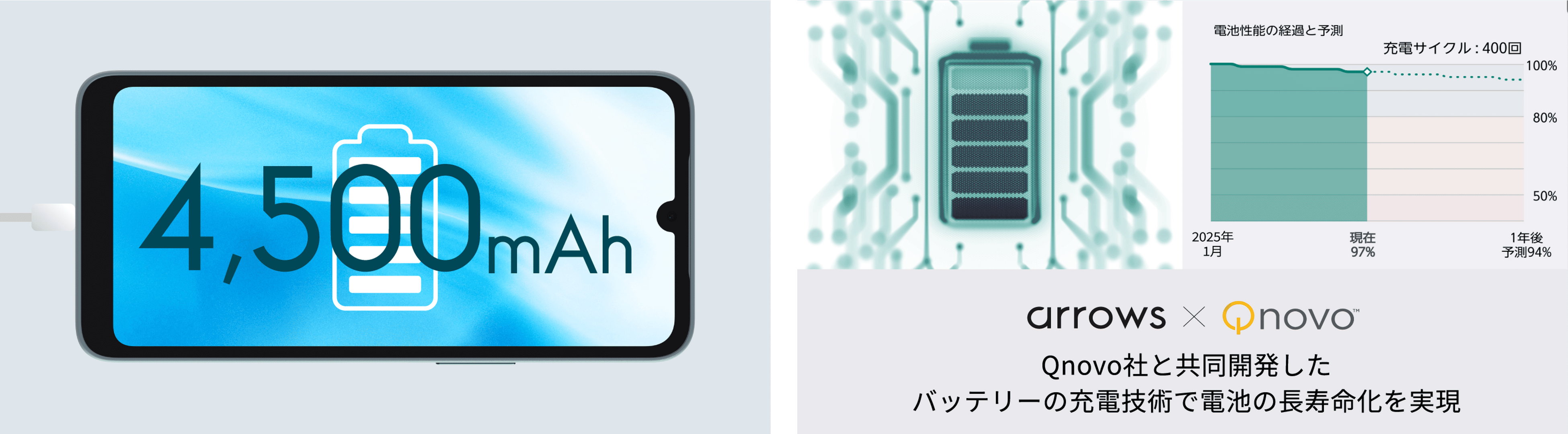 みんなにぴったりなスマートフォン。arrows Weから新機種