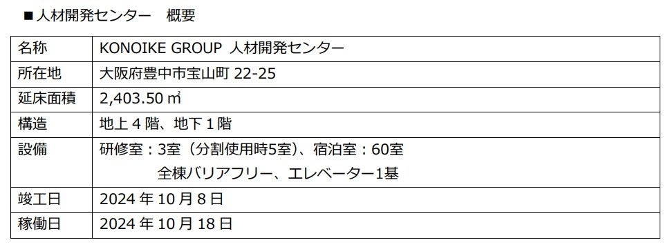 大阪府に人材育成施設「KONOIKE GROUP 人材開発センター」を開設