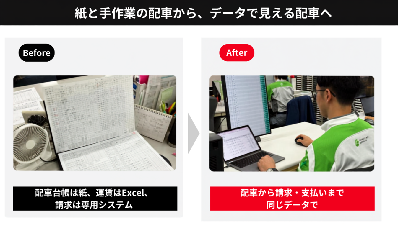 配車管理システム「KONNECT」の本格運用を開始