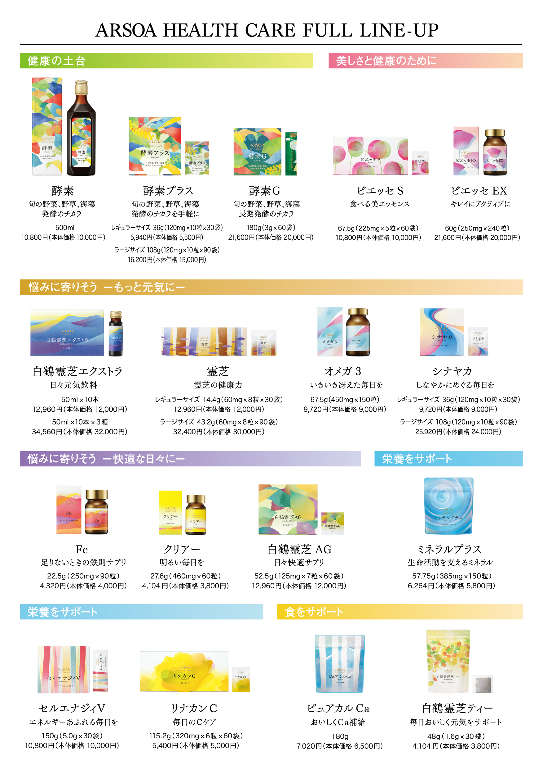 心・体・肌」の健康「三健の精神」を提唱するアルソア ヘルスケア製品