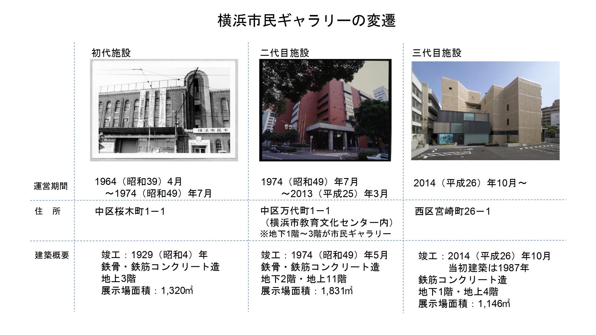 日本で最初に「市民ギャラリー」を冠したといわれるー 横浜市民