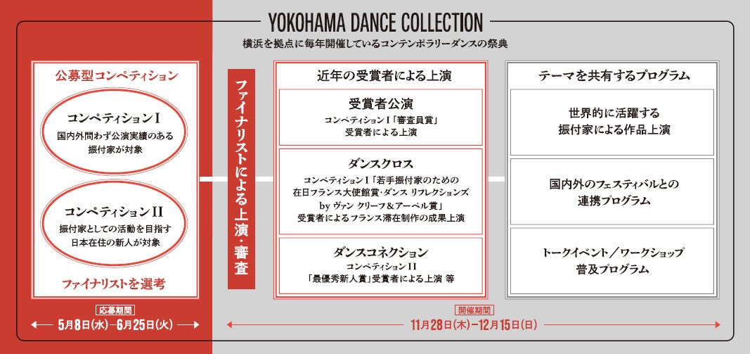 横浜ダンスコレクション2024: 振付家募集コンペティション!応募締め切り6月25日 横浜ダンスコレクション2024: 振付家募集コンペティション!応募締め切り6月25日