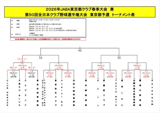 CLUB REBASE、東京都クラブ春季大会2回戦を11-0で完勝 CLUB REBASE、東京都クラブ春季大会2回戦を11-0で完勝