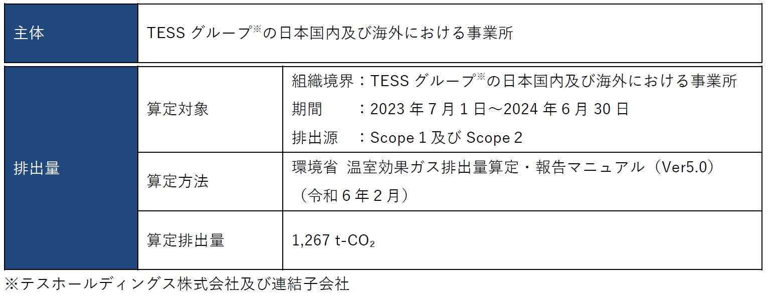 TESSグループ、2024年6月期GHG排出量についてのご報告
