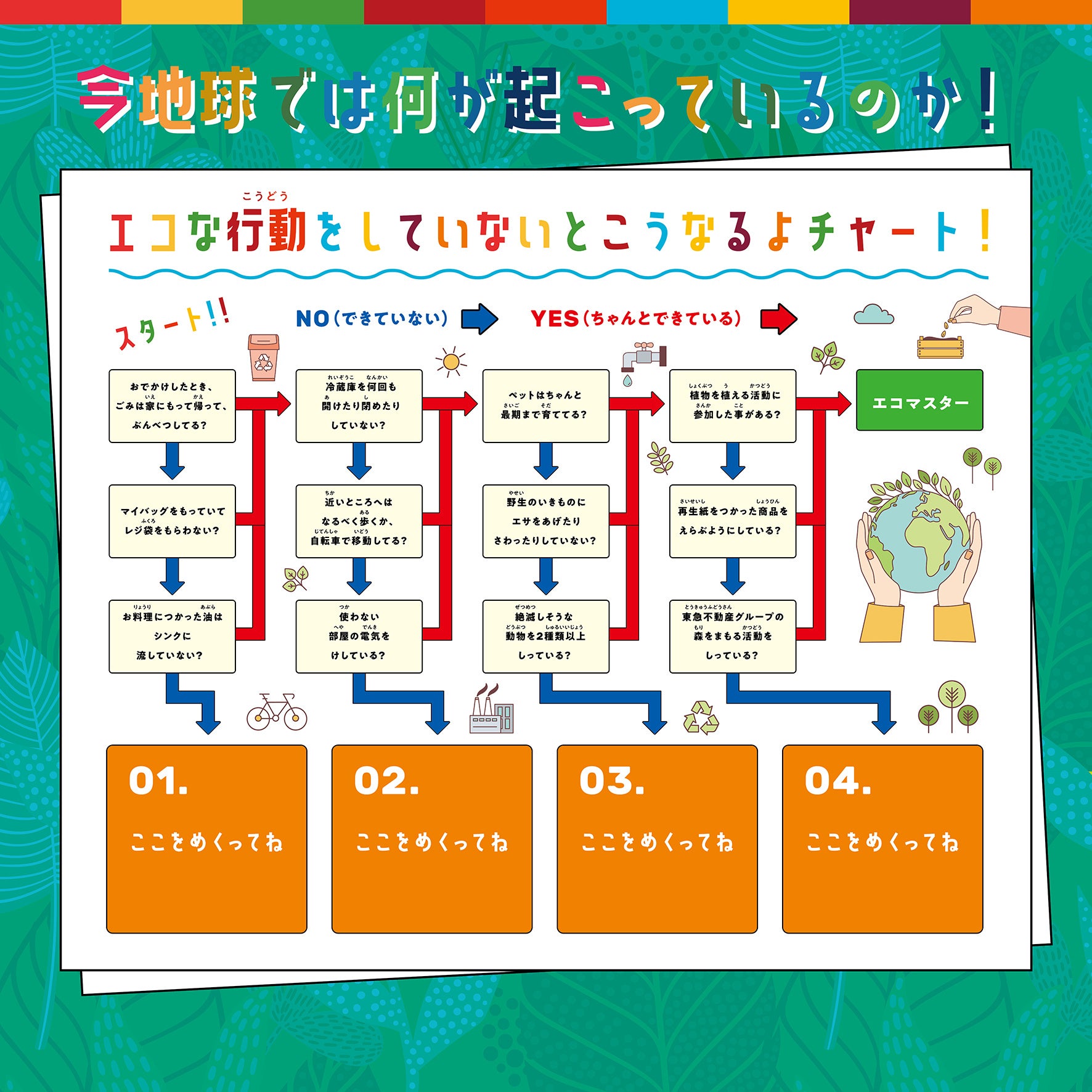 行動診断チャートボード（イメージ）