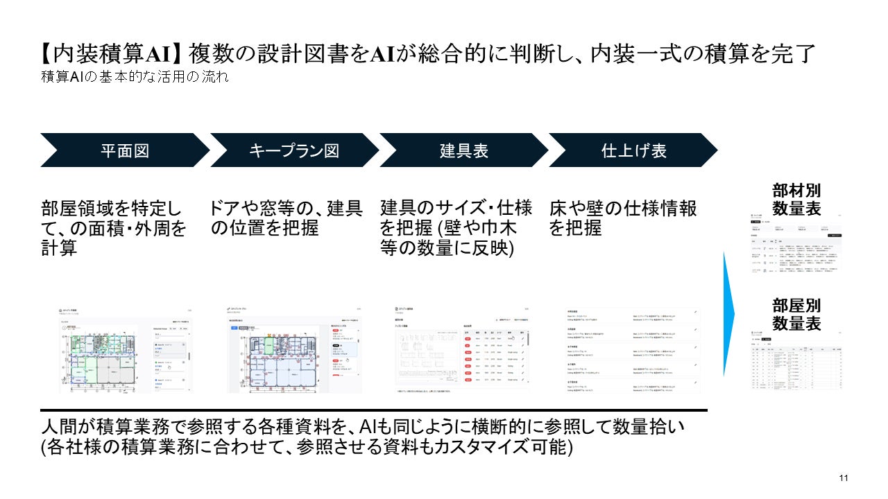 内装工事に関わる積算業務をAIで自動化!「積算AI」を活用した 内装工事に関わる積算業務をAIで自動化!「積算AI」を活用した