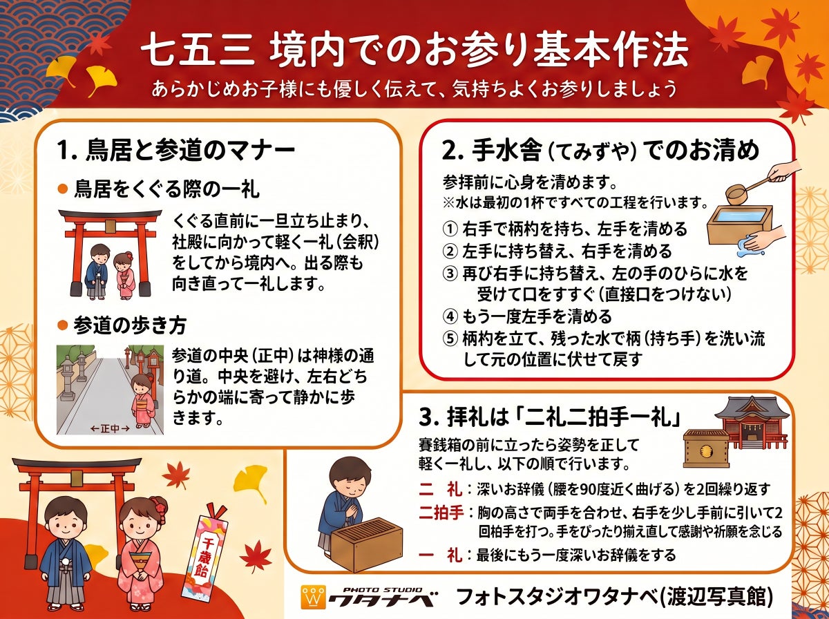 七五三参拝時の作法