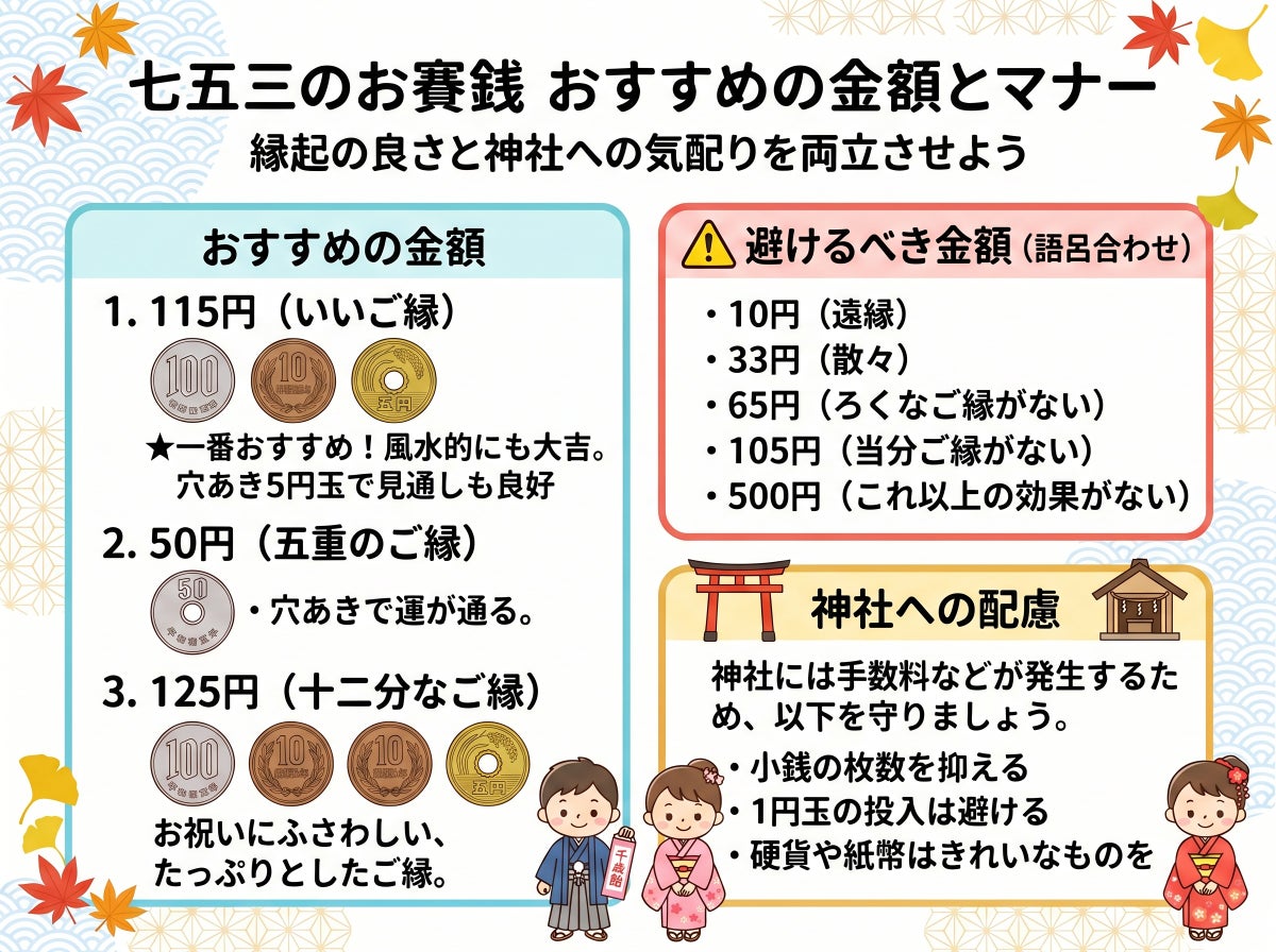 七五三お賽銭おすすめの金額とマナー