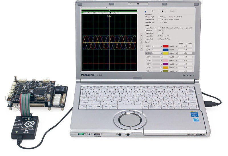 biRAPID 組込制御ソフトウェア開発キット​ HSDT-KIT-B