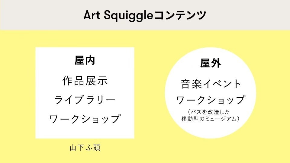 ▲Art Squiggle コンテンツ