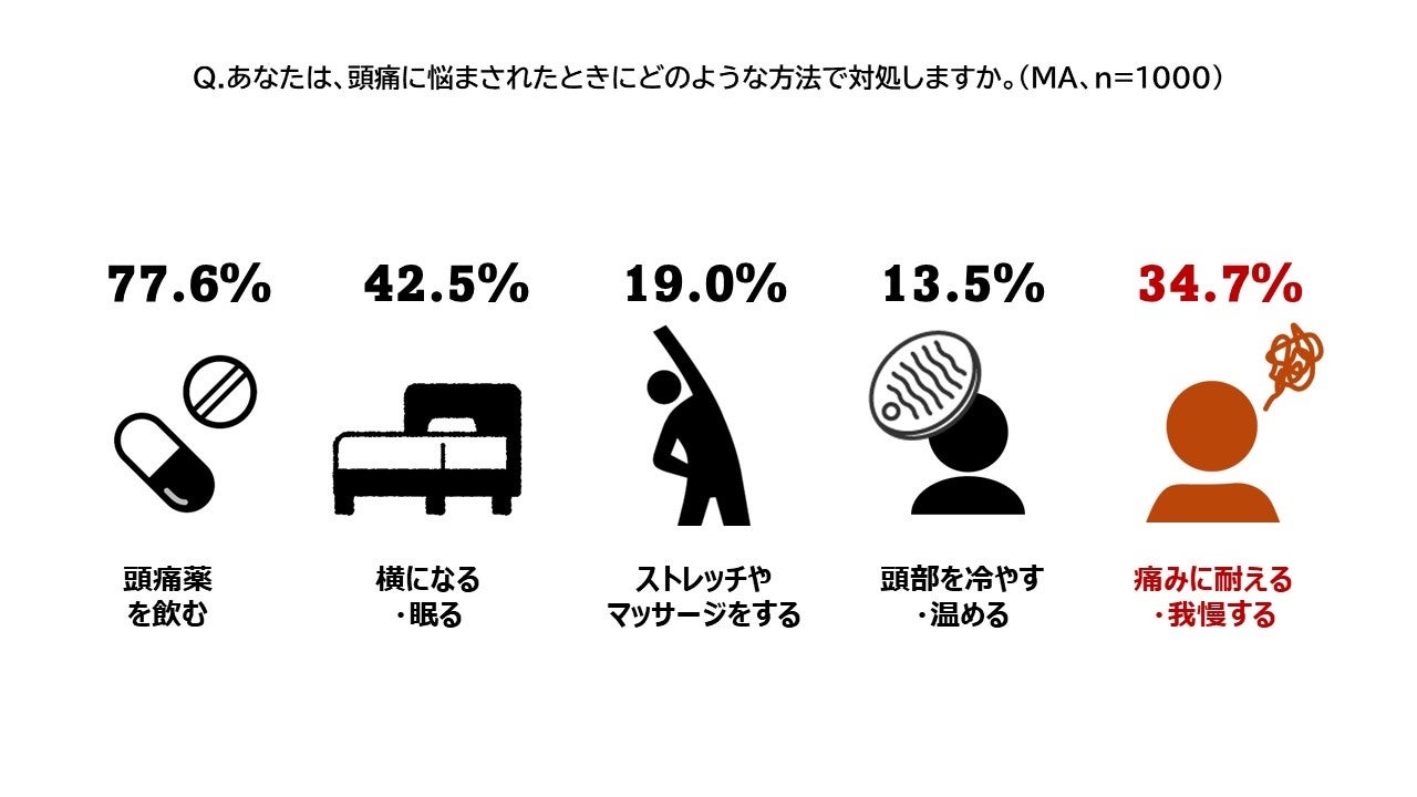 頭痛の対処法は？